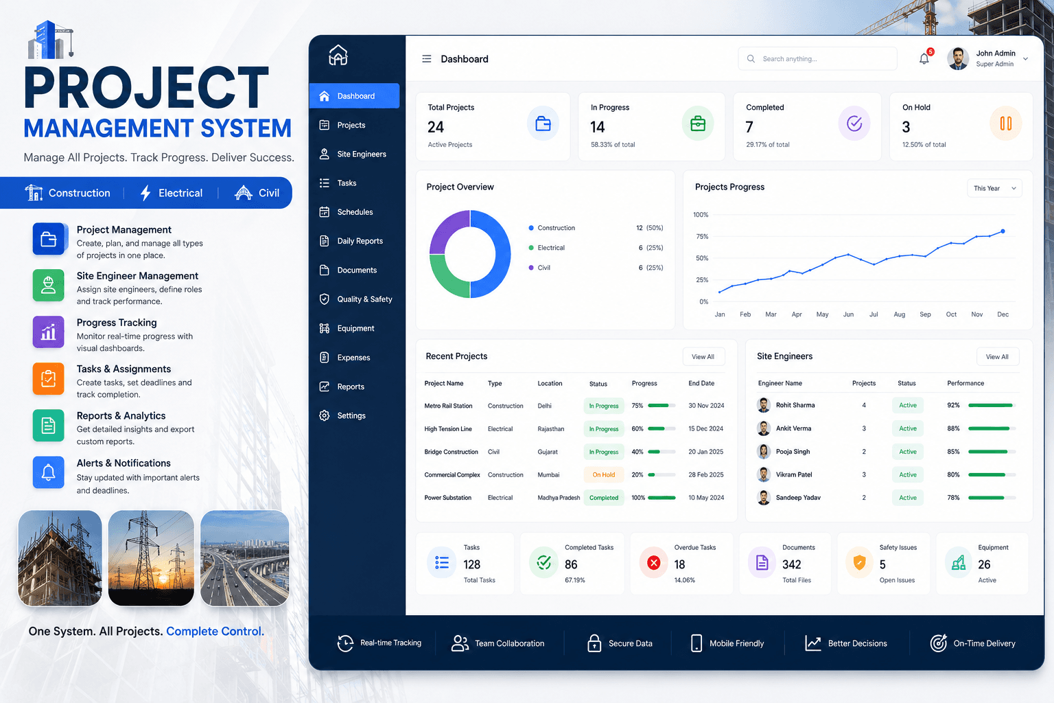 Program dashboard