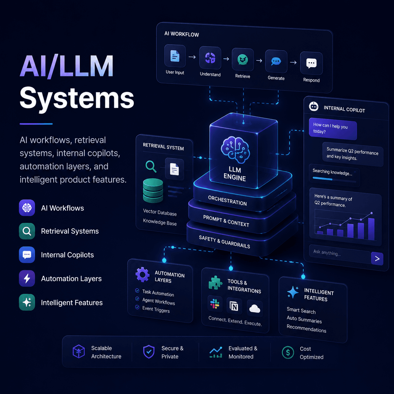 AI/LLM Systems service