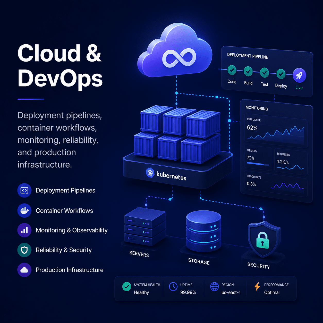 Cloud & DevOps service